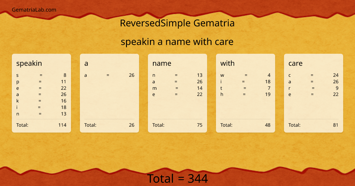 speakin a name with care in reversedSimple Gematria